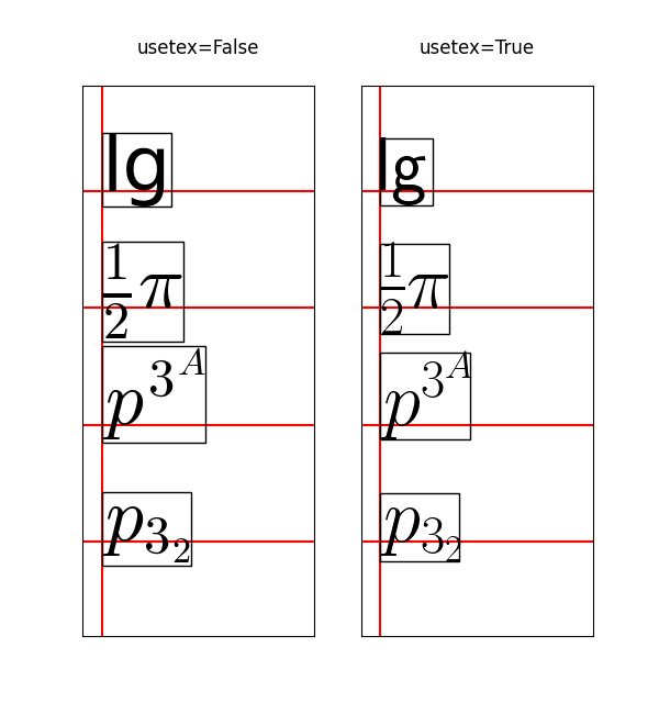 usetex=Falso , usetex=Vero