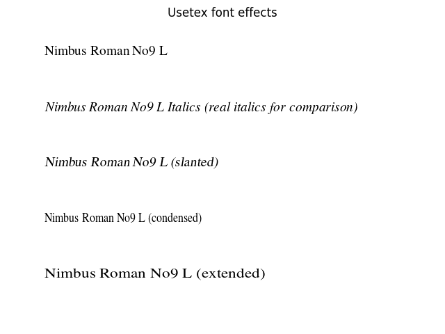 Effetti dei caratteri Usetex