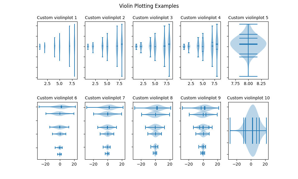 Esempi di plottaggio del violino, Trama di violino personalizzata 1, Trama di violino personalizzata 2, Trama di violino personalizzata 3, Trama di violino personalizzata 4, Trama di violino personalizzata 5, Trama di violino personalizzata 6, Trama di violino personalizzata 7, Trama di violino personalizzata 8, Trama di violino personalizzata 9, Trama di violino personalizzata 10