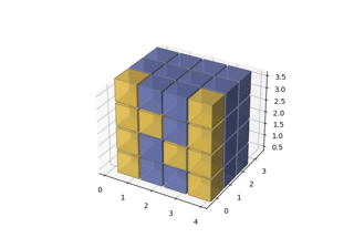 Grafico voxel 3D del logo numpy