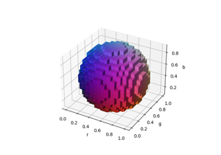 Grafico voxel/volumetrico 3D con colori rgb