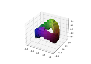 Grafico voxel/volumetrico 3D con coordinate cilindriche