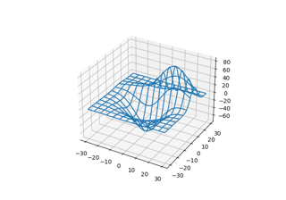 Trama wireframe 3D