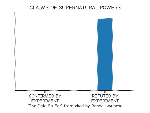 RICHIESTE DI POTERI SOPRNATURALI